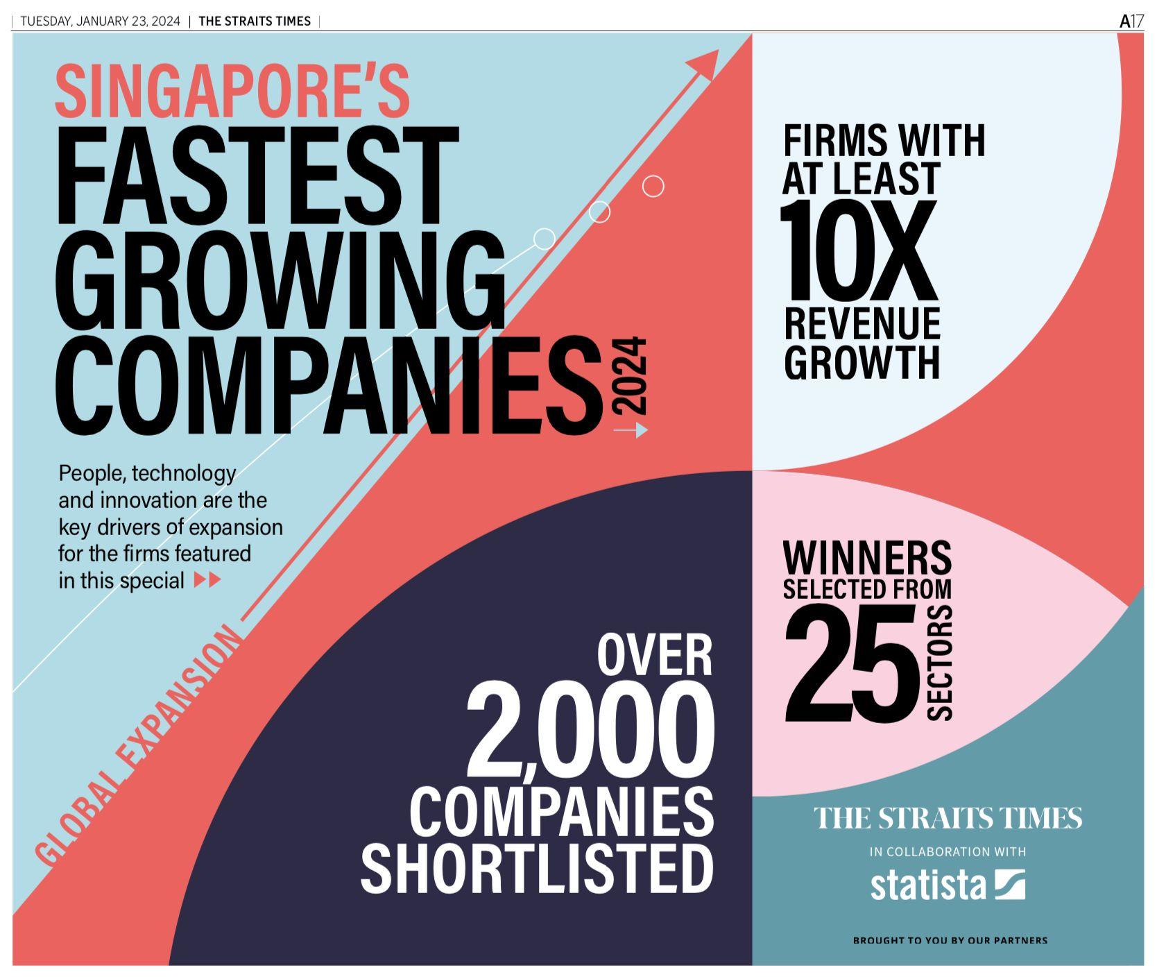 SYNERGY is recognised as one of Singapore’s Fastest-Growing Companies for the year 2024!